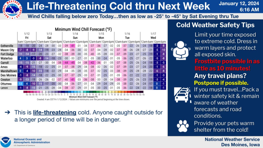 A graphic from the National Weather Service detailed the dangers of extreme cold and wind chill and called the storm a "once or twice per decade event."   