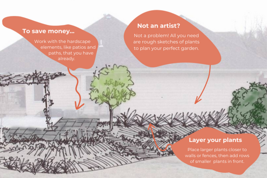 Sketches and garden planning notes overlaid on an image of a front yard.