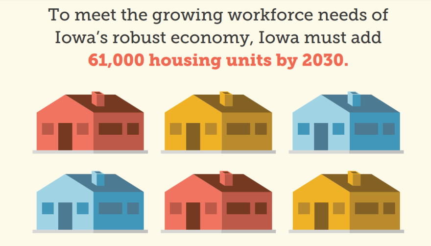 Iowa needs to add 61,000 housing units by 2030 to meet its needs, according to the Iowa Finance Authority. 