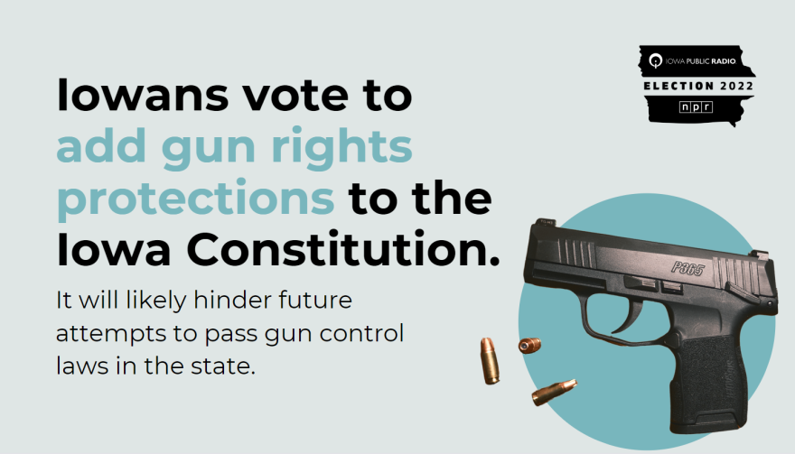 A graphic stating that Iowans voted to add gun rights protections to the Iowa Constitution.